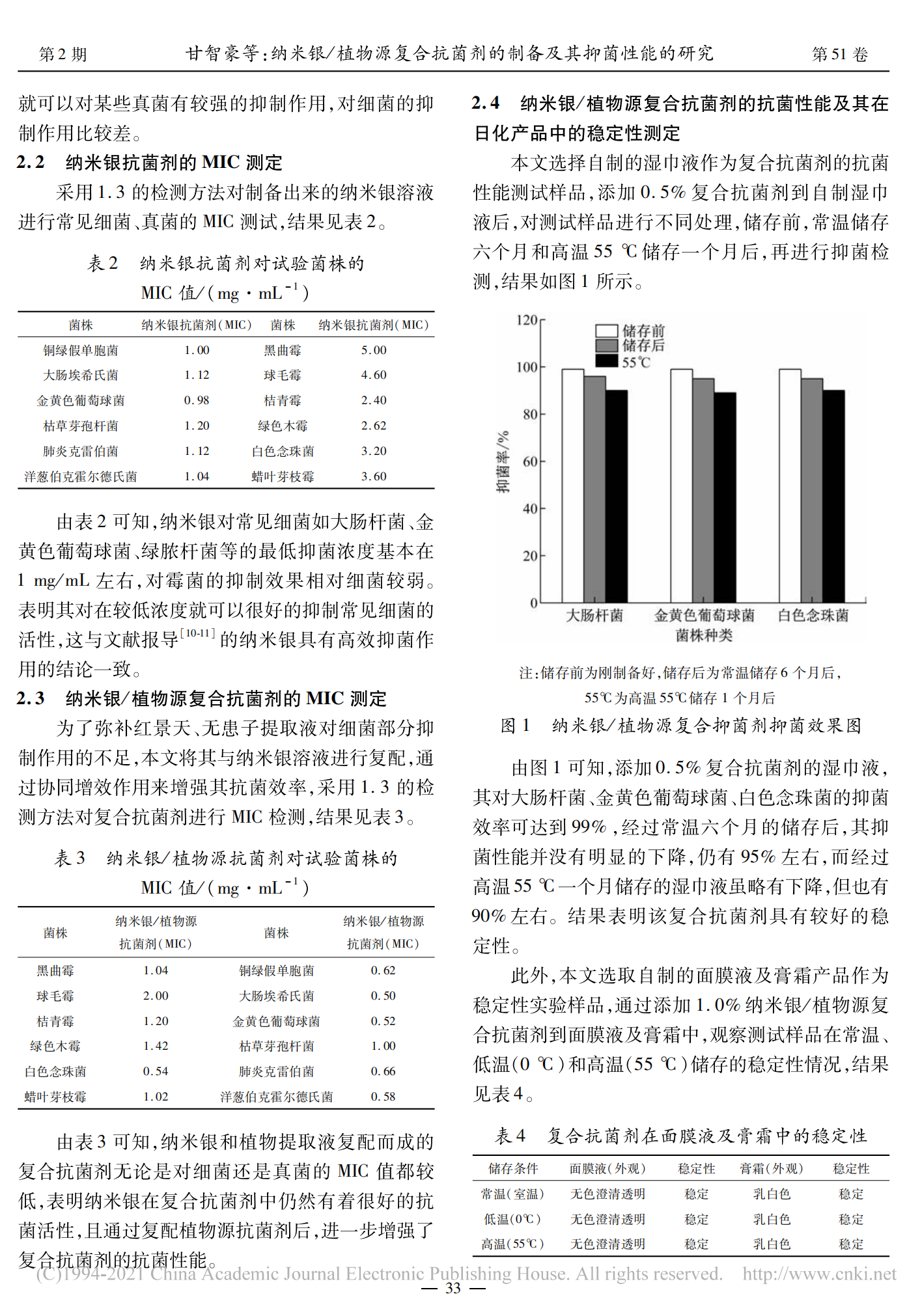 纳米银_植物源复合抗菌剂的制备及其抑菌性能的研究_甘智豪_02.png